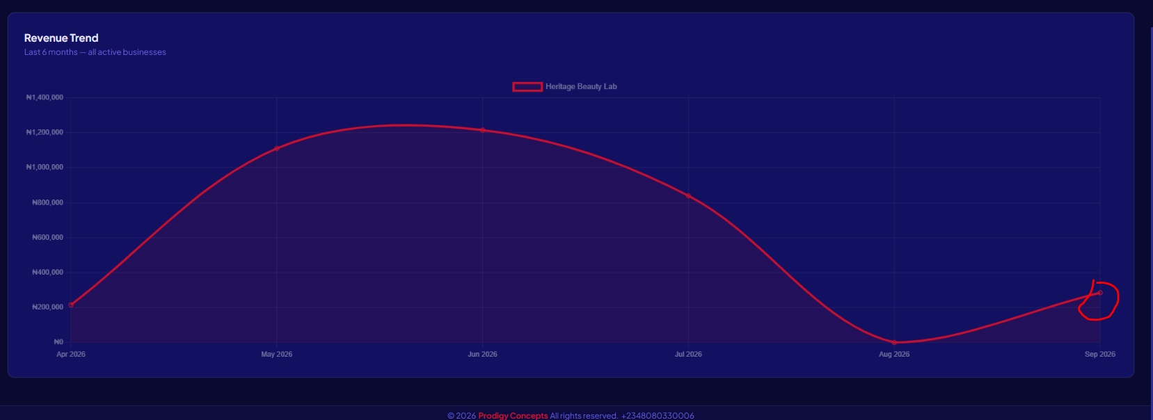 MarketSense